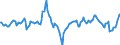 Indicator: Market Hotness:: Median Days on Market Day in Onondaga County, NY