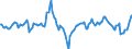 Indicator: Market Hotness:: Median Listing Price Versus the United States in Onondaga County, NY