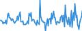 Indicator: Market Hotness:: Nielsen Household Rank in Onondaga County, NY