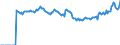 Indicator: Market Hotness:: Median Listing Price Versus the United States in Onondaga County, NY