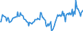 Indicator: Market Hotness:: Median Listing Price in Onondaga County, NY
