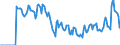 Indicator: Market Hotness:: Supply Score in Onondaga County, NY