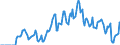 Indicator: Market Hotness: Hotness Rank in Onondaga County, NY: 