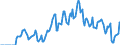 Indicator: Market Hotness: Hotness: Market Hotness: Hotness: Score in Onondaga County, NY