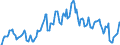 Indicator: Market Hotness: Hotness Rank in Onondaga County, NY: 