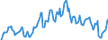 Indicator: Unemployed Persons in Onondaga County, NY: 