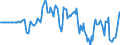 Indicator: Market Hotness: Hotness Rank in Onondaga County, NY: 