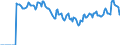 Indicator: Market Hotness: Hotness: Market Hotness: Hotness: Score in Onondaga County, NY