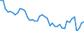 Indicator: Employed Persons in Onondaga County, NY: 