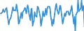 Indicator: Housing Inventory: Median Days on Market: Month-Over-Month in Onondaga County, NY