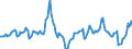 Indicator: Housing Inventory: Median Days on Market: Year-Over-Year in Onondaga County, NY