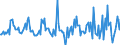 Indicator: Housing Inventory: Median: Listing Price Month-Over-Month in Onondaga County, NY