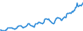 Indicator: Housing Inventory: Median: Listing Price per Square Feet in Onondaga County, NY