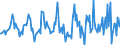 Indicator: Housing Inventory: Median: Listing Price per Square Feet Month-Over-Month in Onondaga County, NY