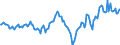 Indicator: Housing Inventory: Median: Listing Price per Square Feet Year-Over-Year in Onondaga County, NY