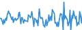 Indicator: Housing Inventory: Median: Home Size in Square Feet Month-Over-Month in Onondaga County, NY