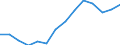 Indicator: Housing Inventory: Active Listing Count: 