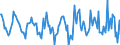 Indicator: Housing Inventory: Active Listing Count: Month-Over-Month in Ontario County, NY