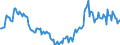 Indicator: Housing Inventory: Active Listing Count: Year-Over-Year in Ontario County, NY