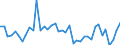 Indicator: Housing Inventory: Active Listing Count: ed by Building Permits for Ontario County, NY