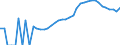 Indicator: Housing Inventory: Active Listing Count: nty, NY