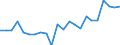 Indicator: Housing Inventory: Active Listing Count: , NY