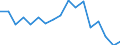 Indicator: Housing Inventory: Active Listing Count: enses Known to Law Enforcement in Ontario County, NY (DISCONTINUED)