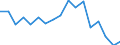 Indicator: Housing Inventory: Active Listing Count: enses Known to Law Enforcement in Ontario County, NY