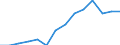 Indicator: Housing Inventory: Active Listing Count: estimate) in Ontario County, NY