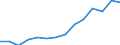 Indicator: Housing Inventory: Active Listing Count: imate) in Ontario County, NY