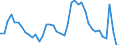 Indicator: Housing Inventory: Active Listing Count: 