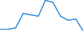 Indicator: Housing Inventory: Active Listing Count: year estimate) for Ontario County, NY (DISCONTINUED)