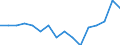 Indicator: Housing Inventory: Active Listing Count: g in Ontario County, NY