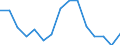 Indicator: Housing Inventory: Active Listing Count: (5-year estimate) Index for Ontario County, NY