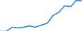 Indicator: Housing Inventory: Active Listing Count: eted an Associate's Degree or Higher (5-year estimate) in Ontario County, NY