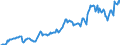 Indicator: Housing Inventory: Average Listing Price: in Ontario County, NY