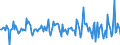 Indicator: Housing Inventory: Average Listing Price: Month-Over-Month in Ontario County, NY