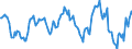 Indicator: Housing Inventory: Average Listing Price: Year-Over-Year in Ontario County, NY