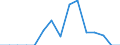 Indicator: Population Estimate,: Total, Not Hispanic or Latino, Native Hawaiian and Other Pacific Islander Alone (5-year estimate) in Ontario County, NY