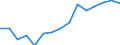 Indicator: Population Estimate,: Total, Hispanic or Latino, Some Other Race Alone (5-year estimate) in Ontario County, NY