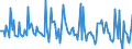 Indicator: Market Hotness:: Median Days on Market in Ontario County, NY