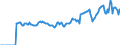 Indicator: Market Hotness:: Page View Count per Property Versus the United States in Ontario County, NY
