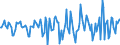 Indicator: Market Hotness:: Median Days on Market Versus the United States in Ontario County, NY