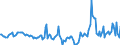 Indicator: Market Hotness:: Median Days on Market in Ontario County, NY
