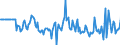 Indicator: Market Hotness:: Median Listing Price in Ontario County, NY