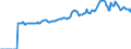 Indicator: Market Hotness:: Median Listing Price in Ontario County, NY