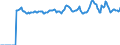 Indicator: Market Hotness:: Median Listing Price Versus the United States in Ontario County, NY