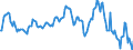 Indicator: Market Hotness:: Median Listing Price in Ontario County, NY