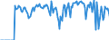 Indicator: Market Hotness:: Supply Score in Ontario County, NY