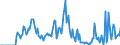 Indicator: Market Hotness: Hotness Rank in Ontario County, NY: 